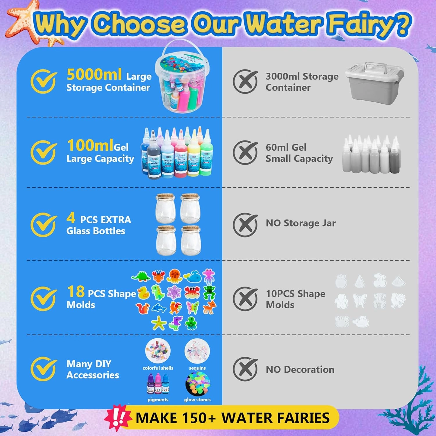 116PCS Magic Glow-in-The-Dark Gel Water Fairy Toy, Aqua DIY Elf Set with 18 Shape Molds, 100ml Gels, Water Squishy Kit, Make 150  Water Animals,Christmas Birthday Gift, Arts Crafts STEM Kit for Kid