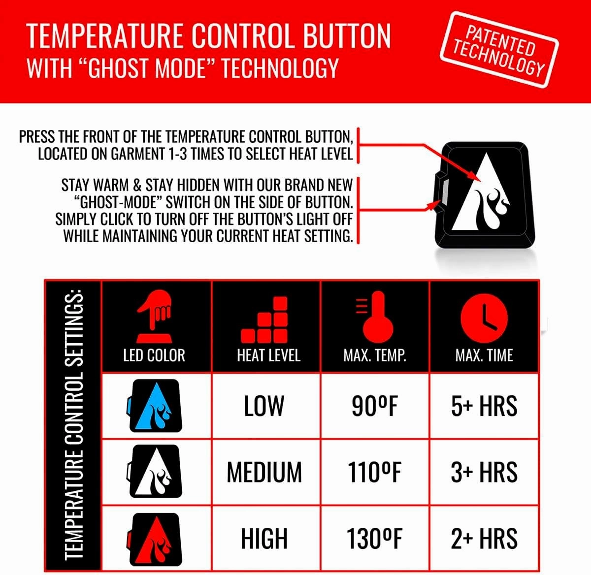 ActionHeat 5V Battery Heated Fleece Balaclava