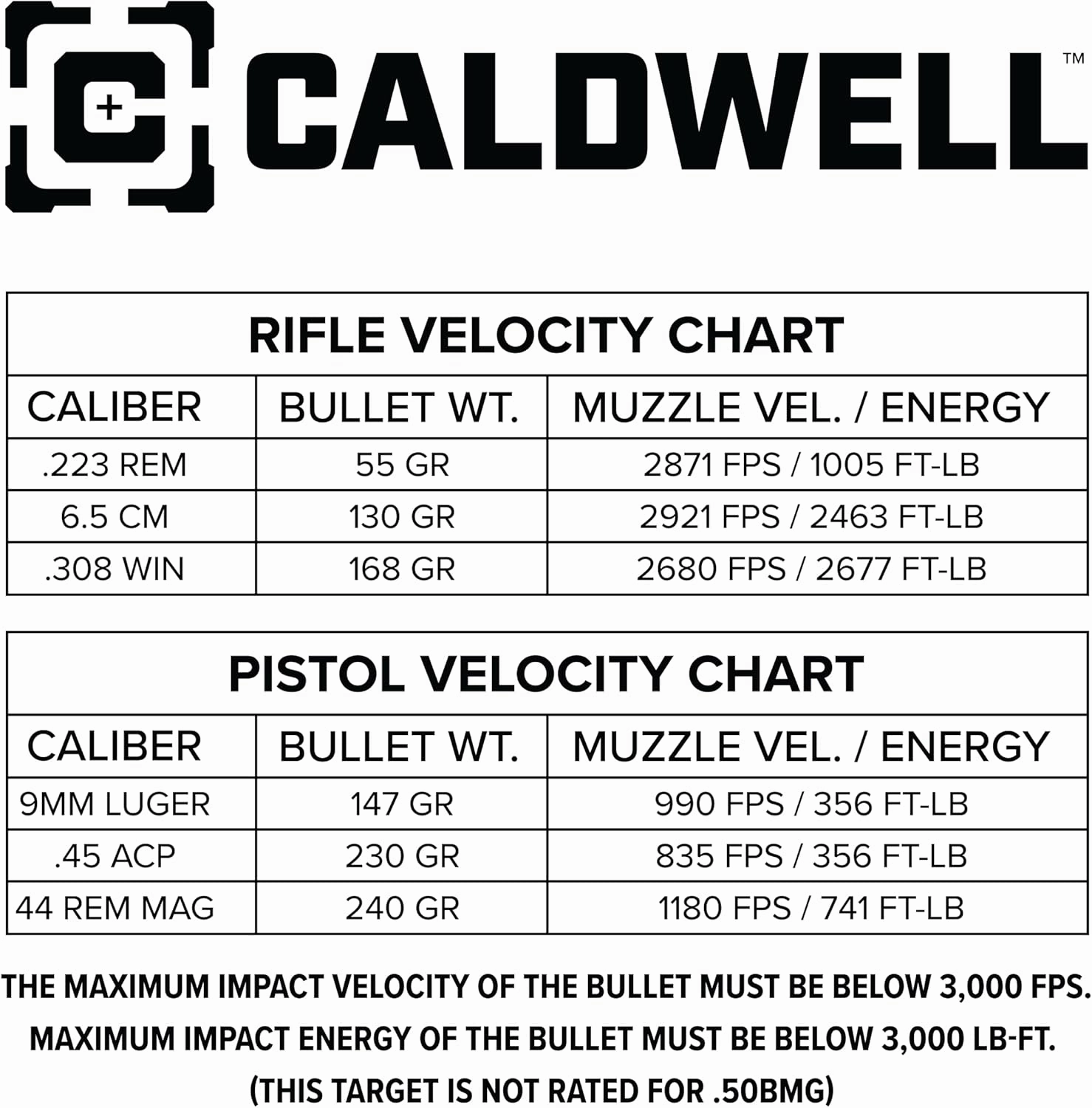 Caldwell AR500 Auto Reset Targets with 3/8 Inch Thickness and Interactive Design for Shooting, Plinking, and Practice