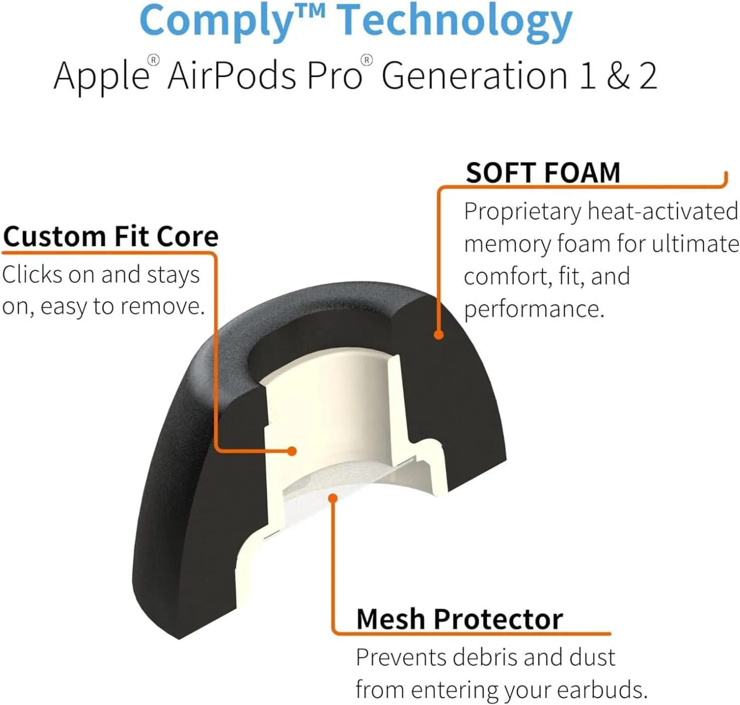 Comply TrueGrip | Premium Memory Foam Replacement Earbud Tips for Apple AirPods Pro 1 & 2 | Enhanced Comfort, Secure Fit, Superior Noise Isolation, Removal & Cleaning Tool | Black (S/M/L) (3 Pairs)