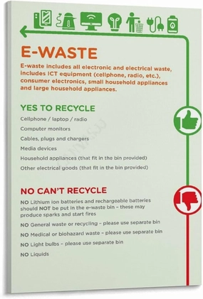E Waste Recycling Science Environmental Protection Poster (4) Canvas for Bedroom Living Room Decor 24x36inch(60x90cm) Frame-style