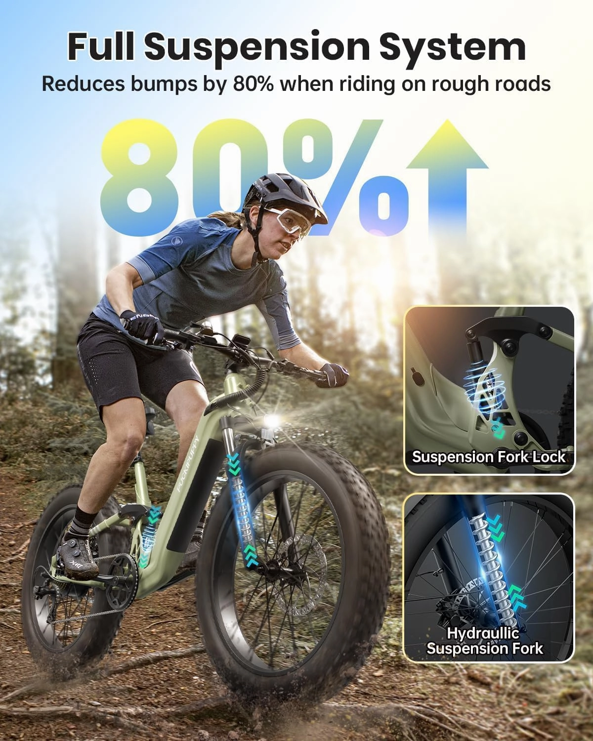 Ebike Battery, Electric Bike for Adults 960W, 48V 20AH Battery Adult Electric Bicycles, 26" Fat Tire Full Suspension Step-Thru Ebike, 28MPH Mountain Ebike, 7 Speed, 80Miles Range