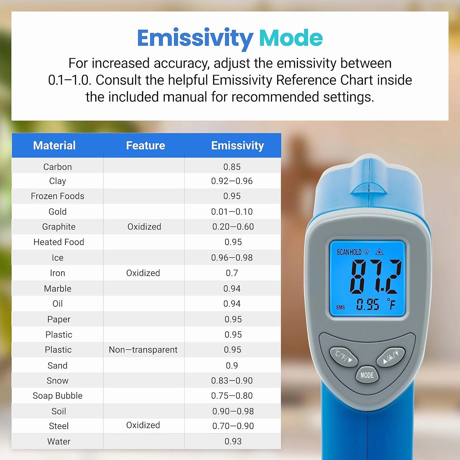 Etekcity Infrared Thermometer Upgrade 774, Heat Temperature Temp Gun for Cooking, Laser IR Surface Tool for Pizza, Griddle, Grill, HVAC, Engine, Accessories, -58°F to 842°F, Blue