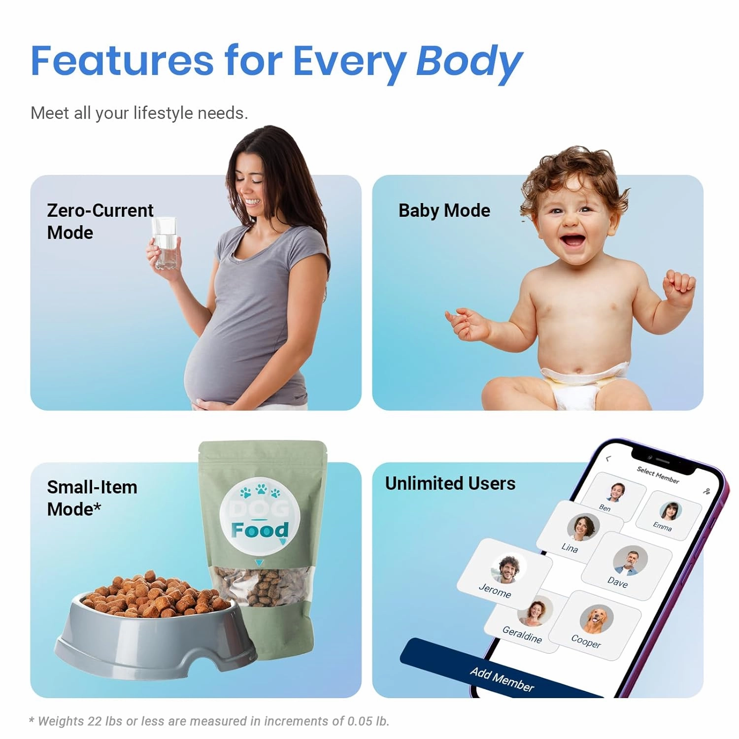 Etekcity Smart Scale for Body Weight FSA HSA Store Eligible, Bathroom Digital Weighing Scale with BMI, Body Fat, Muscle Mass, Accurate Bluetooth Home User Health Equipment Sync Apps