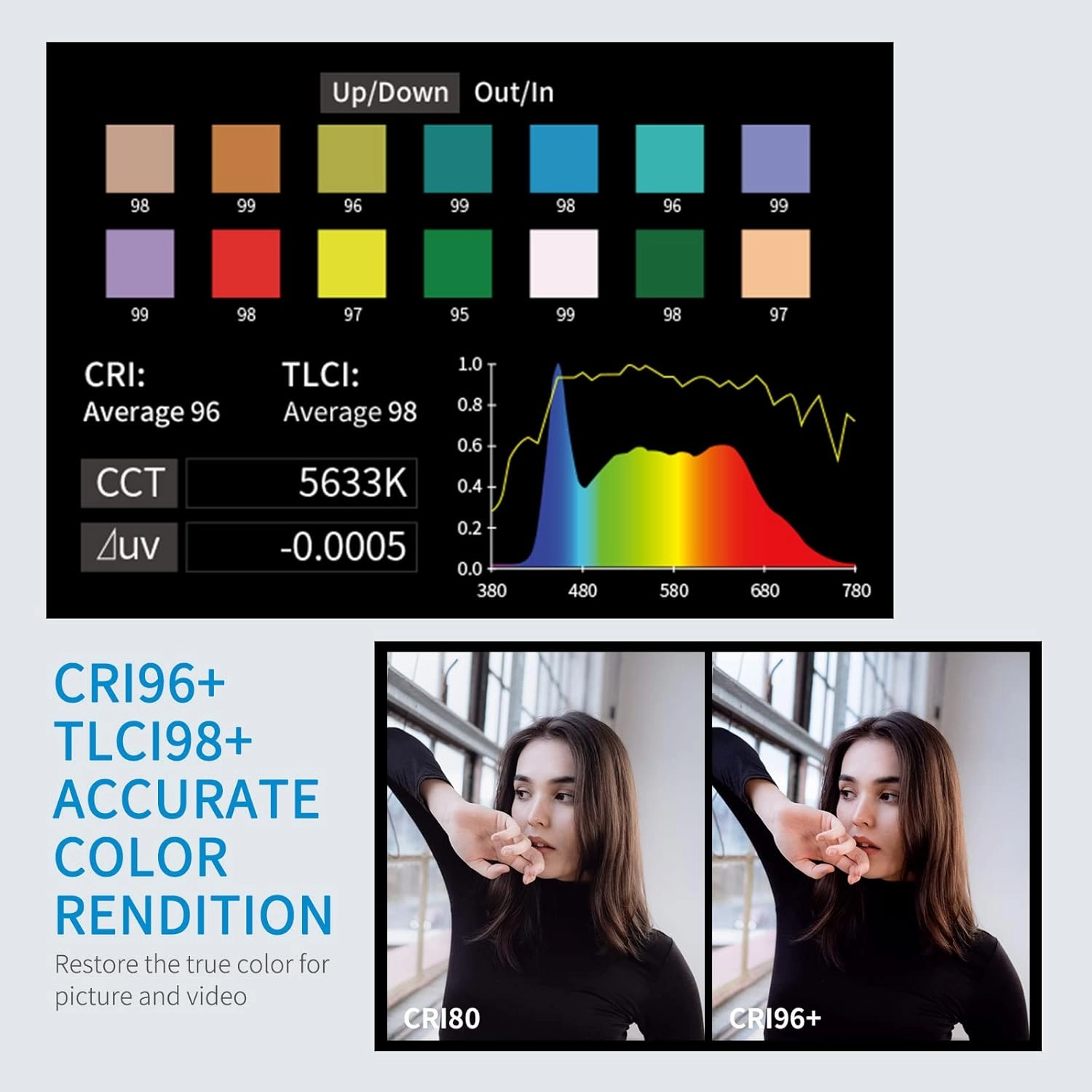 FEELWORLD FL125D 125W Video Studio Light with 5600K Daylight Continuous Lighting CRI96  TLCI97  48500lux@1m for Film, Live Streaming, Photography, Videography, Wedding, Interview