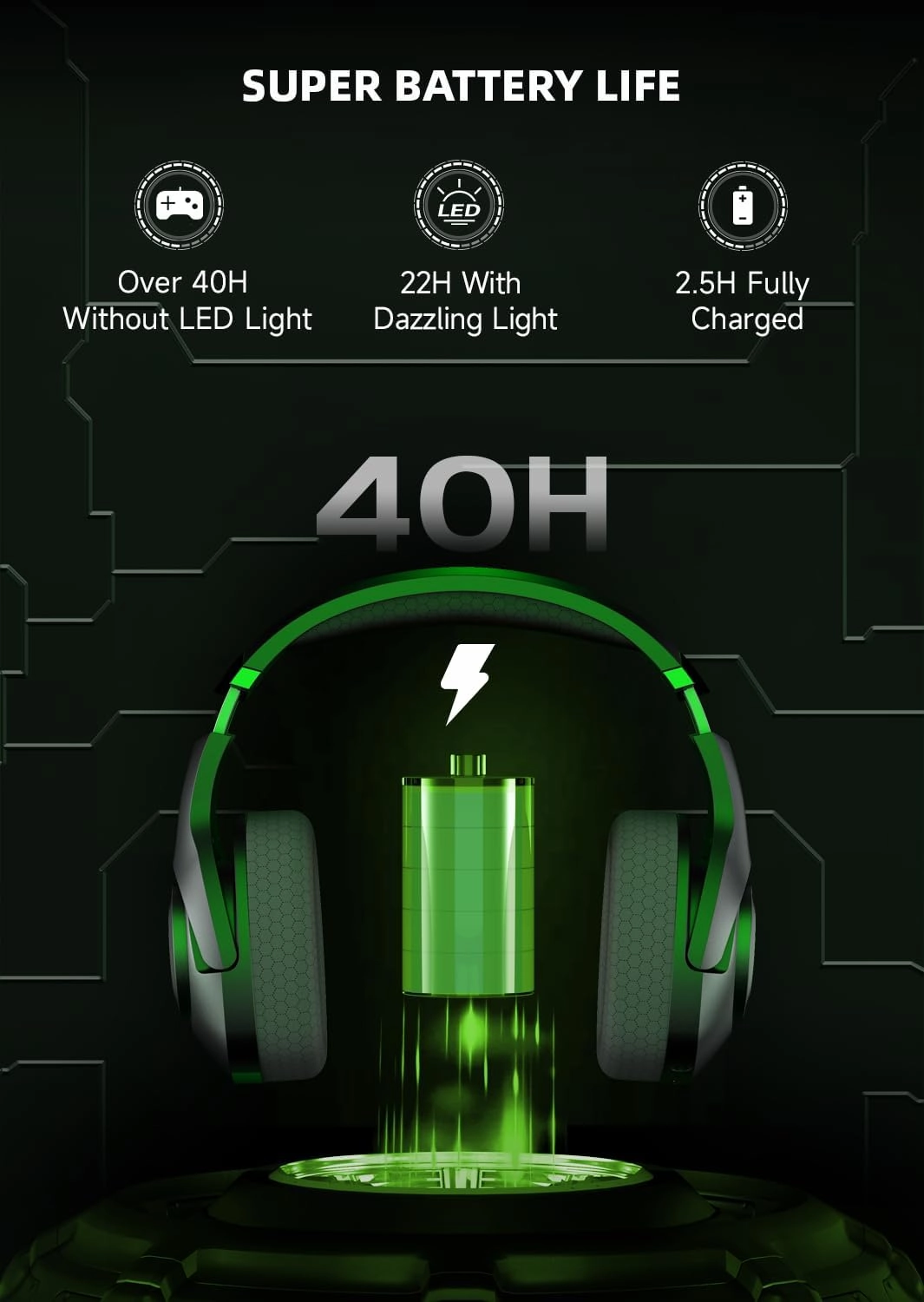Gaming Headset Wireless, 2.4GHz Gaming Headphones Wireless with Noise Canceling Microphone for PS5, PS4, Fortnite & FPS Gamers, 40-Hr Battery Gamer Headphones for PC, Green Chimpanzees