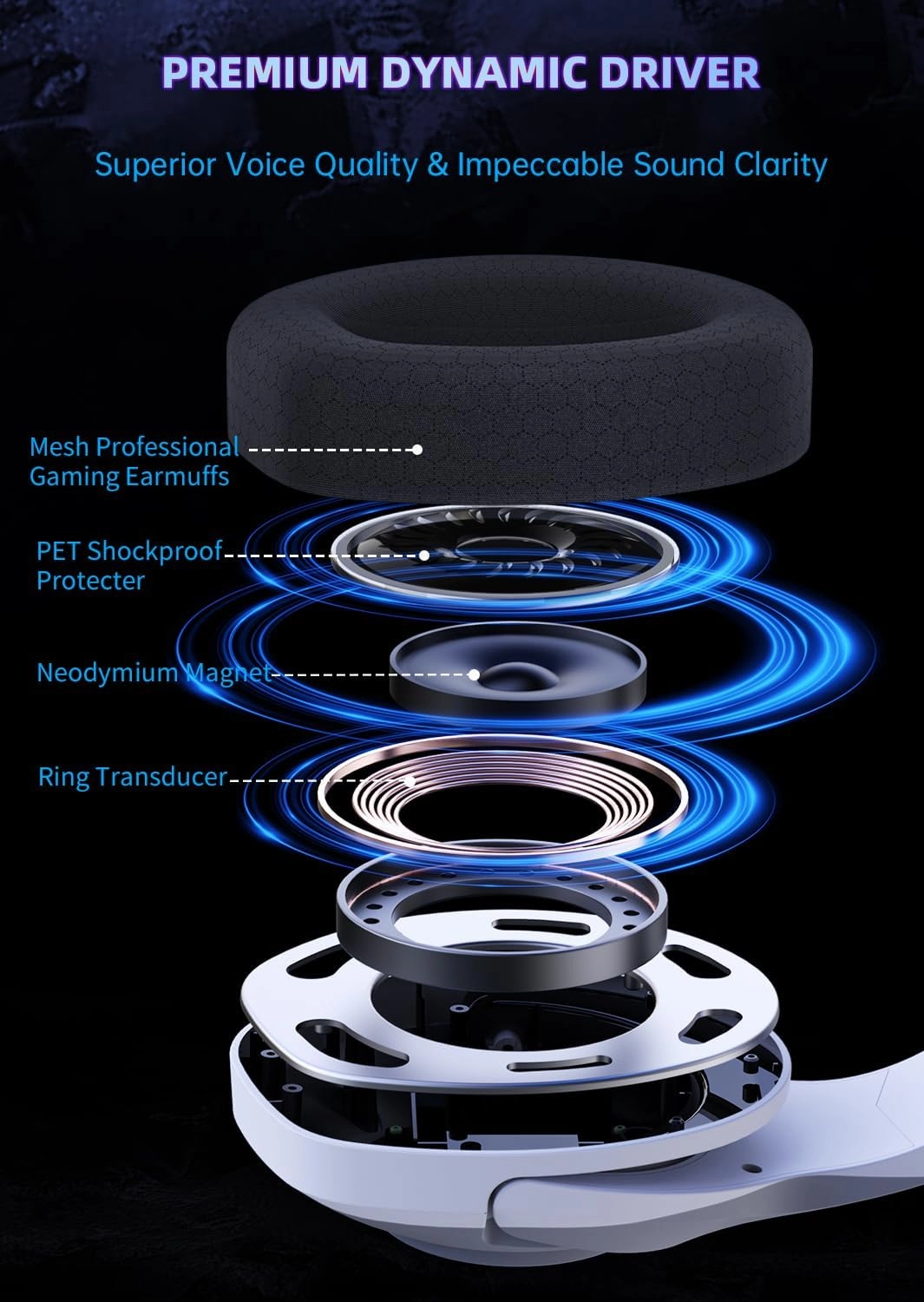 Gaming Headset Wireless, 2.4GHz Gaming Headphones Wireless with Noise Canceling Microphone for PS5, PS4, Fortnite/FPS Gamers, 40-Hr Battery Gamer Headphones for PC, Frosty White