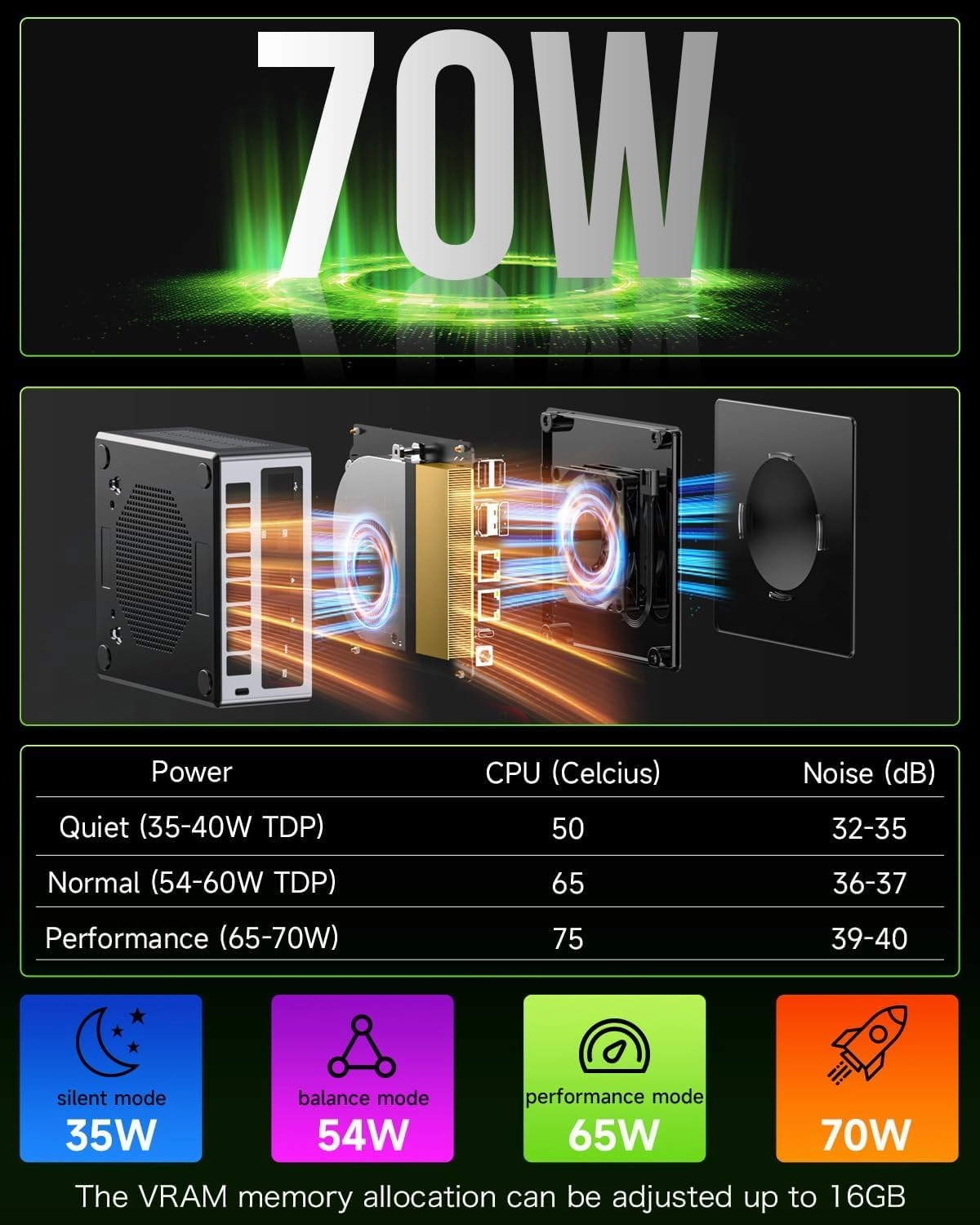 GMKtec Mini PC Gaming, M7 AMD Ryzen 7 PRO 6850H (8C/16T 4.70Ghz) Dual NIC LAN 2.5G Desktop Computer, 32GB DDR5 RAM   512GB Hard Drive PCle SSD, Dual USB4, HDMI 2.1, USB-C