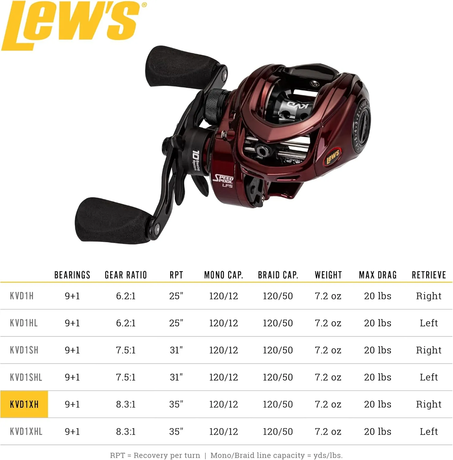 Lew's KVD Baitcast Fishing Reel, Aluminum Frame, Premium 10 Stainless Steel Ball Bearings