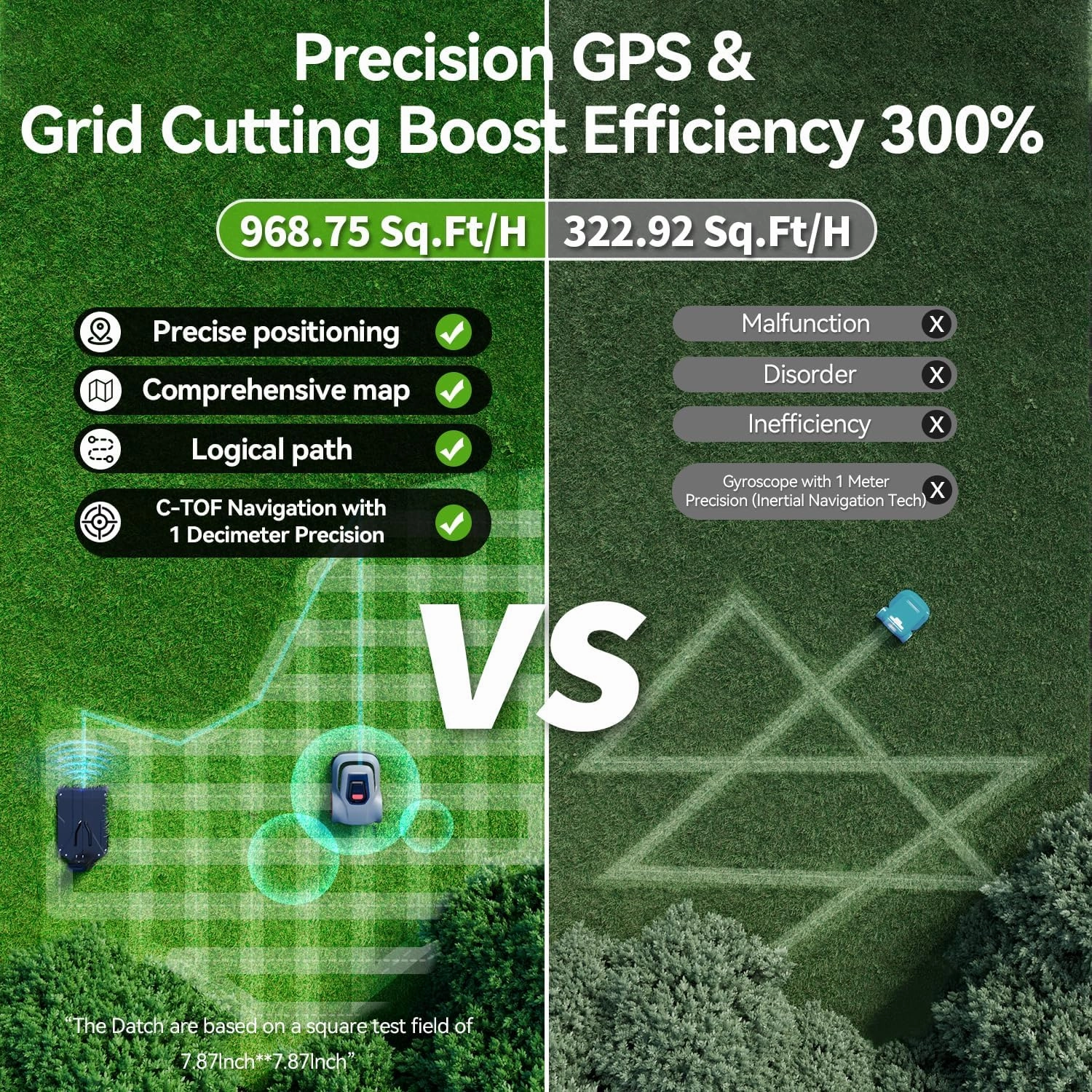 MGC1000 Robot Lawn Mower with 590ft Boundary Wires for 0.25 Acre (1/4 Acre), 45° Slope, 70Mins Runtime, Auto Recharge, Automatic Robotic Lawn Mower w/Precise Location & Breakpoint Detection