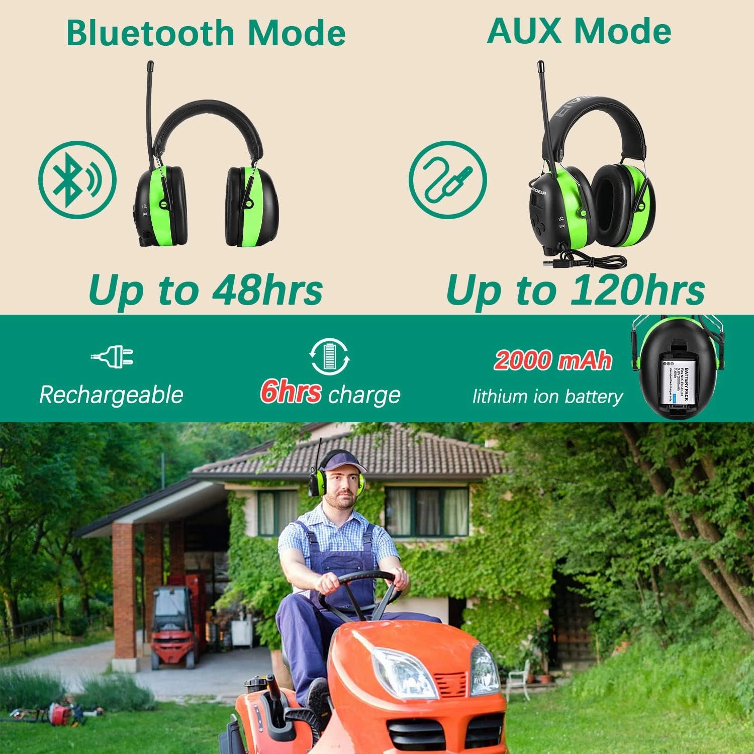 PROHEAR 033 Upgraded 5.4 Bluetooth Hearing Protection AM FM Radio Headphones, Noise Reduction Safety Earmuffs with Rechargeable 2000 mAH Battery, Ear Protector for Mowing Lawn, Gifts for Father