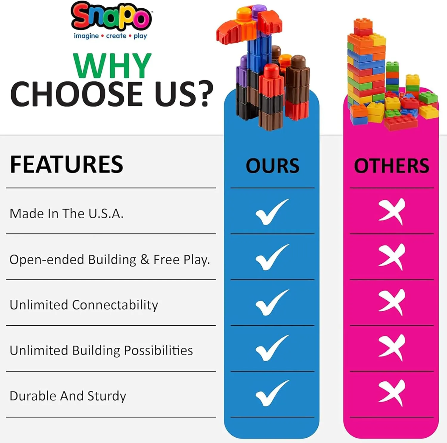 Ultimate Builder's Kit - 250 pcs - Colorful Blocks & Wheels, Connect On All 6 Sides, Build 3D-Slide-Rotate, STEM Toy, Toddler Kids Age 18mo 